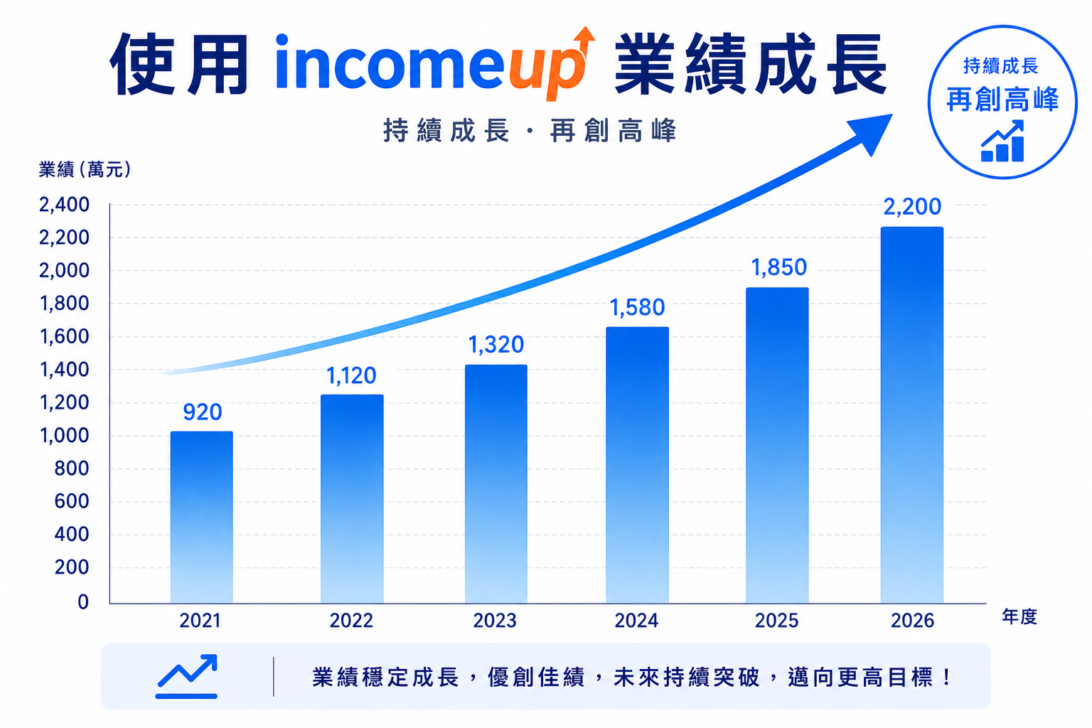 AI網站導流 SEO行銷平台